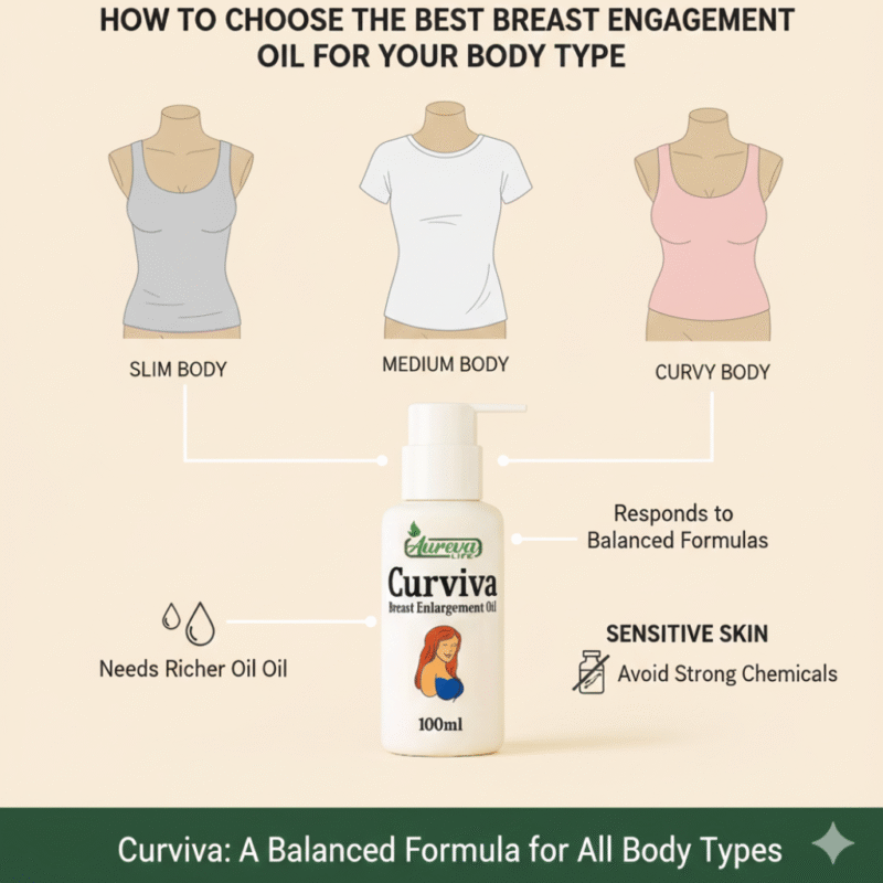 Best Breast Enlargement Oil